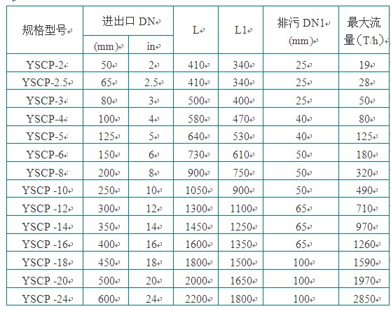 全自動(dòng)反沖洗過濾器功能與用途